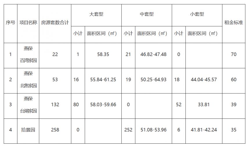 房最新消息(各区项目持续更新)开元棋牌试玩2025北京公租