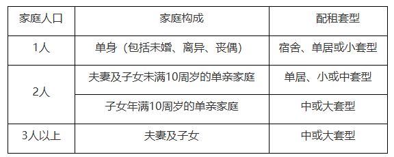 房最新消息(各区项目持续更新)开元棋牌试玩2025北京公租(图4)
