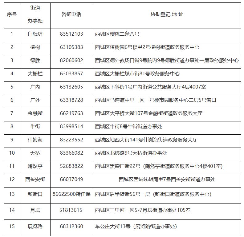 房最新消息(各区项目持续更新)开元棋牌试玩2025北京公租(图3)
