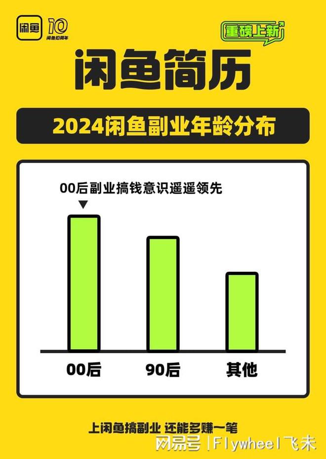 迷副业的年轻人真能实现财富自由？ky开元棋牌副业还是“负业”？沉(图2)