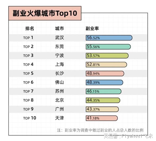 迷副业的年轻人真能实现财富自由？ky开元棋牌副业还是“负业”？沉(图3)