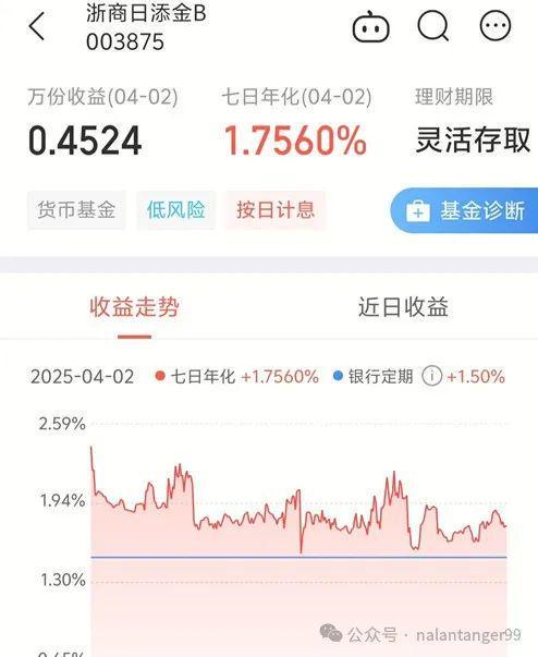 基金的存在太晚、太晚了错失了百万开元棋牌试玩今生最大的遗憾是知道(图4)