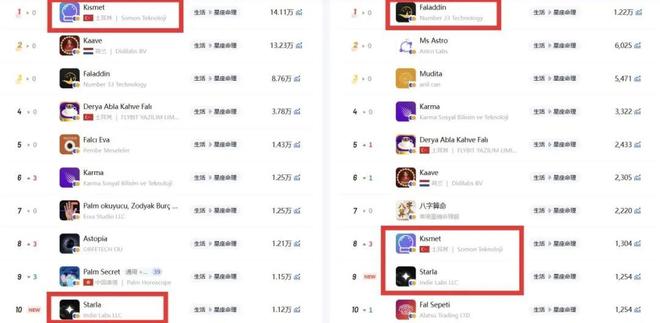 榜首中东玄学市场该如何掘金？开元棋牌中国生肖计算App列(图7)